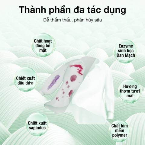 Màng bọc bong bóng giặt